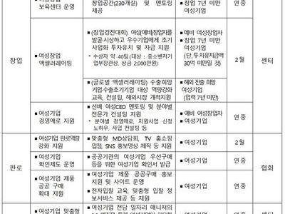 [기사] "117억원 투입"…'여성기업 키우기' 팔 걷